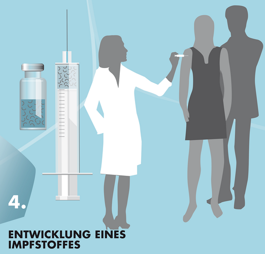Die Grafik zeigt ein Fläschchen mit Impfstoff, eine Spritze, eine Frau im Kittel die eine weitere Frau und einen Mann impft.