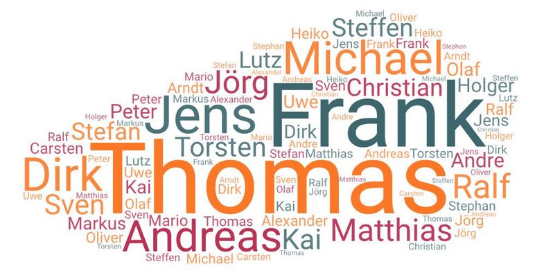Die Garfik zeigt die 20 häufigsten männlichen Vornamen von Studierenden der Universität Leipzig, die 1969 geboren wurden.